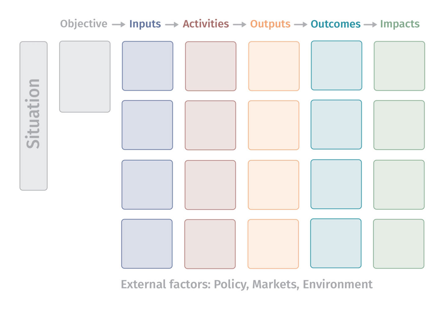 Logic Models National Wildlife Federation Growing Outreach